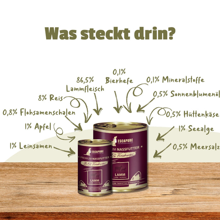 Lamm Gröstl