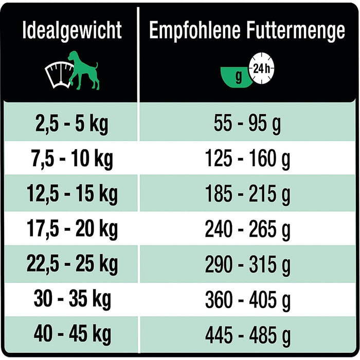 Wildsterne Classic Adult Pferd + Kartoffel
