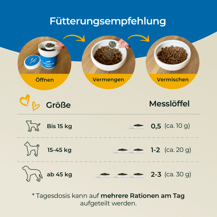 Hundpur® Gelenke mit Grünlippmuschel