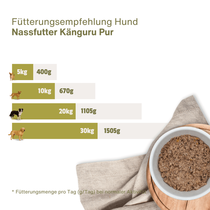 Känguru PUR