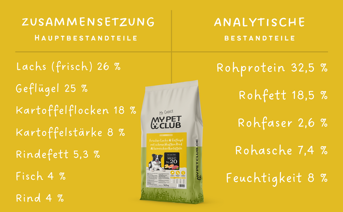 MyPetClub High Protein