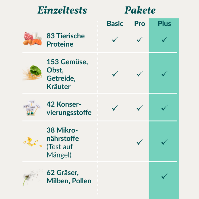 vetevo Allergietest Plus Hund