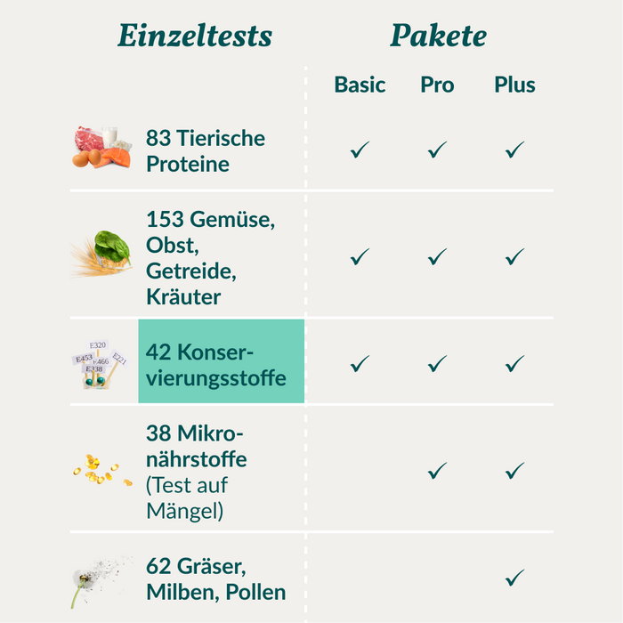 vetevo Allergietest - Konservierungsstoffe Hund