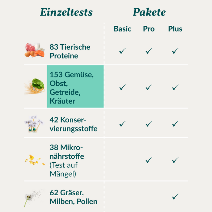vetevo Allergietest - Gemüse, Getreide & Co. Hund