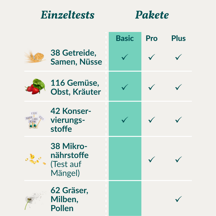 vetevo Allergietest Basic Pferd