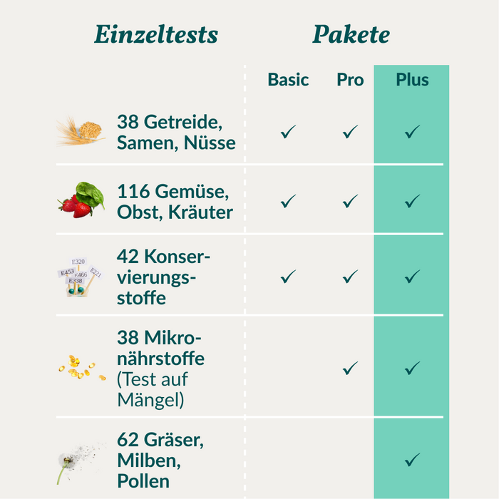 vetevo Allergietest Plus Pferd