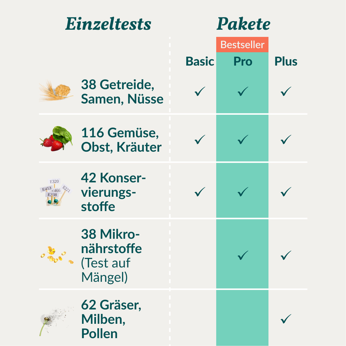 vetevo Allergietest Pro Pferd