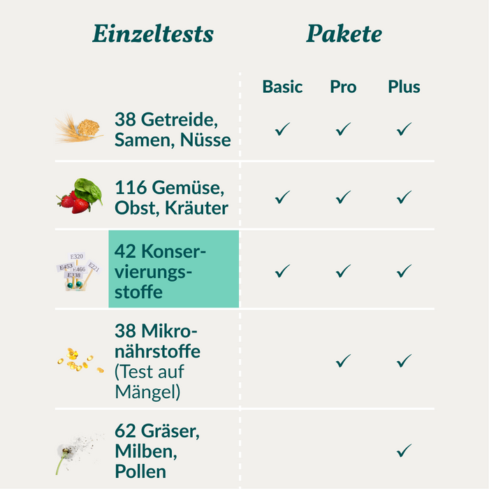 vetevo Allergietest - Konservierungsstoffe Pferd