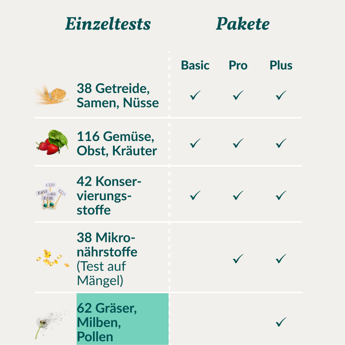 vetevo Allergietest - Gräser, Milben & Co. Pferd