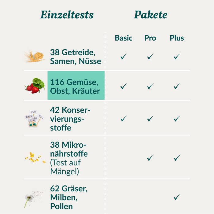 vetevo Allergietest - Gemüse, Obst & Co. Pferd