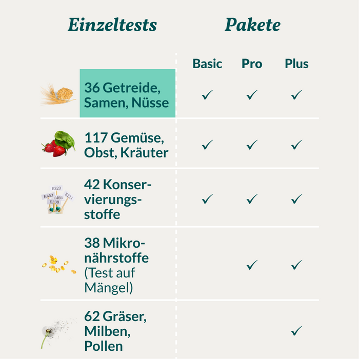 vetevo Allergietest - Getreide, Samen & Nüsse Pferd