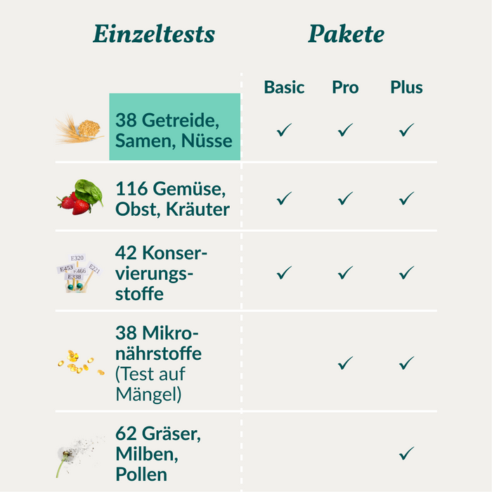 vetevo Allergietest - Getreide, Samen & Nüsse Pferd