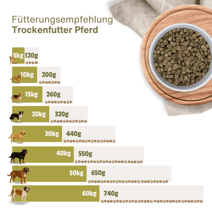 Pferd Premium Trockenfutter