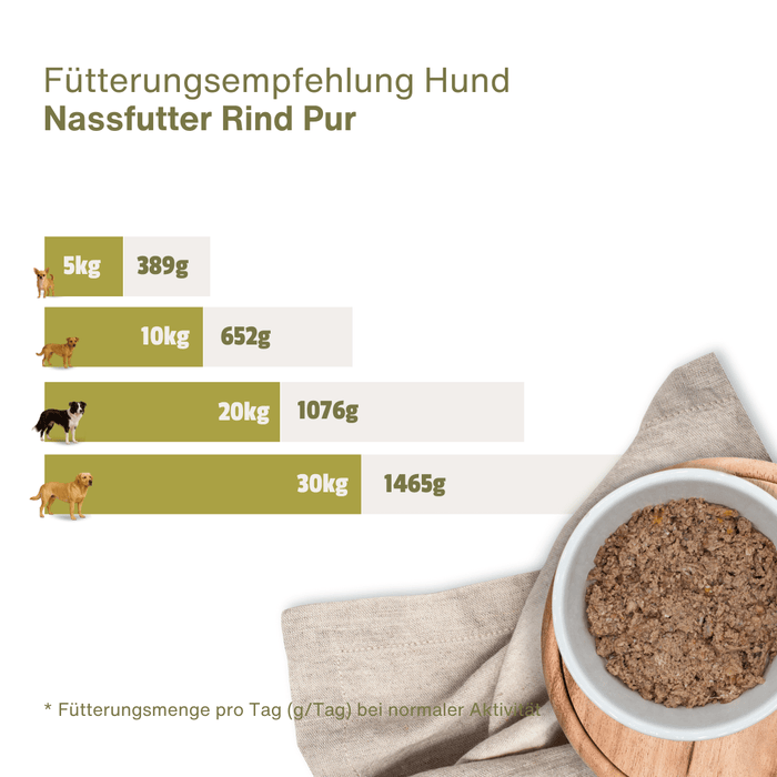 Rind PUR