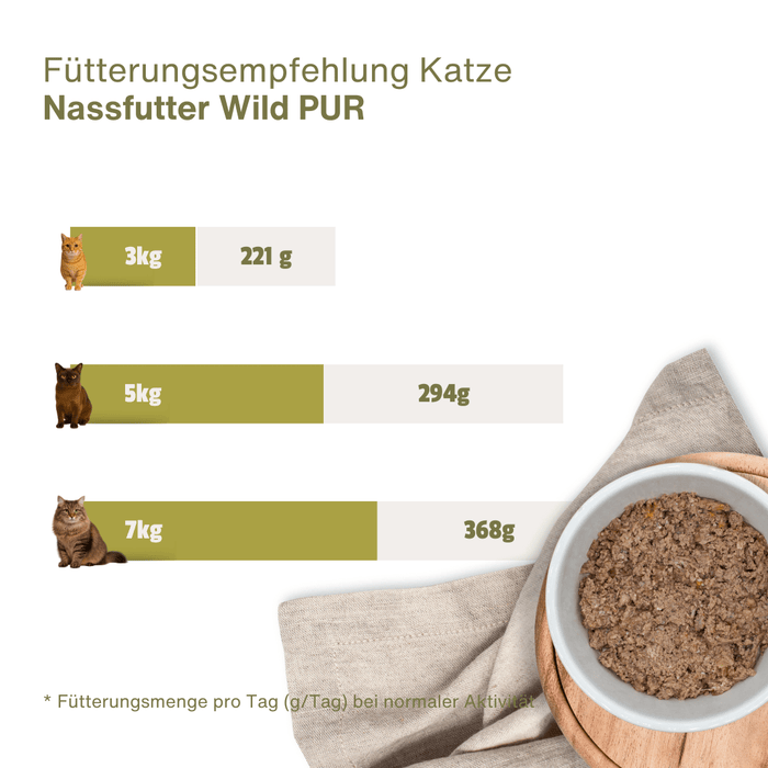 Wild PUR