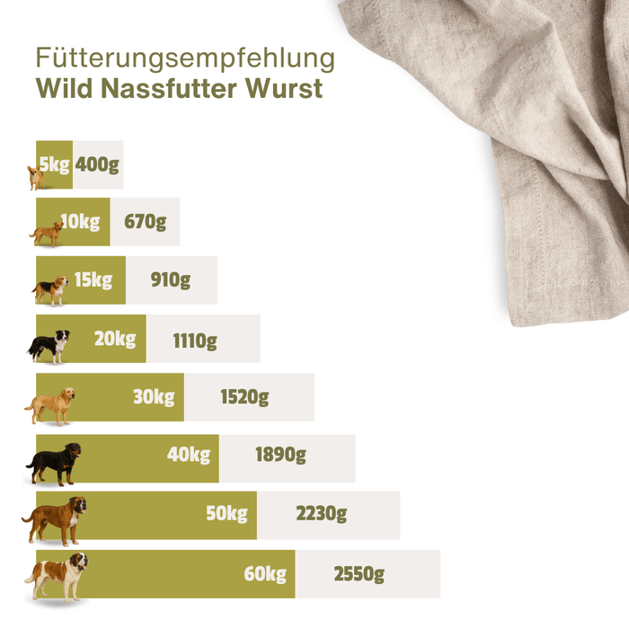 Wild Wurst