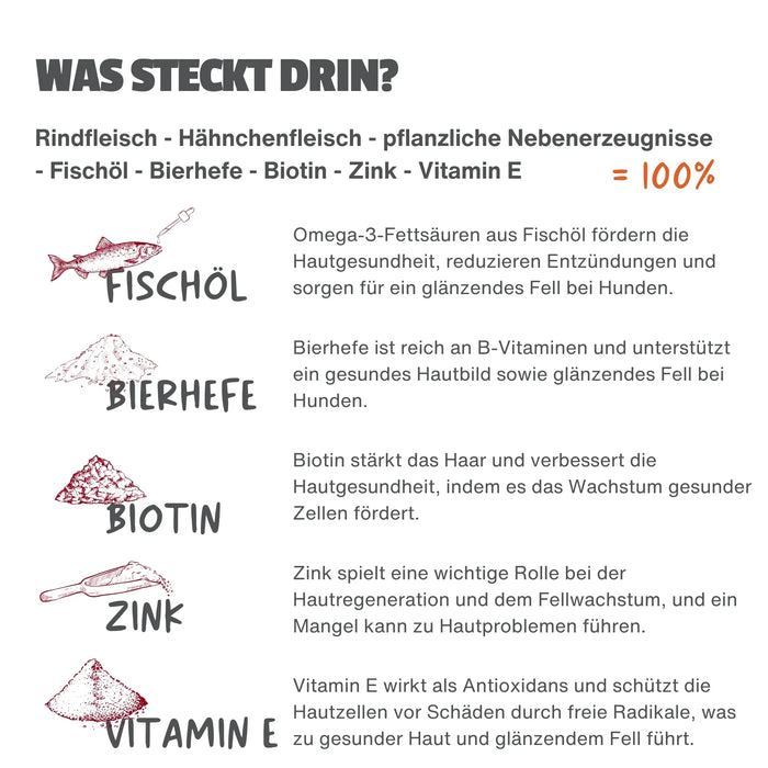 Haut & Fellpflege