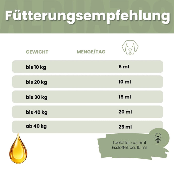 Fellliebe Futteröl für Hunde