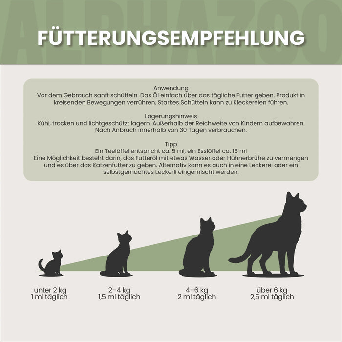 Leinöl für Katzen