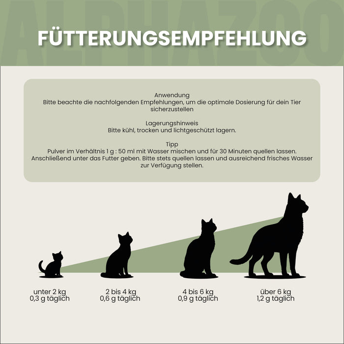 Flohsamenschalen für Katzen
