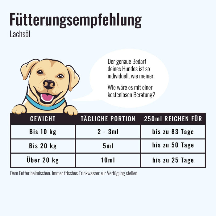 Lachsöl - Für gesunde Haut, Fell & Gelenke