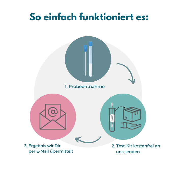 Mikrobiom-Analyse für Pferd
