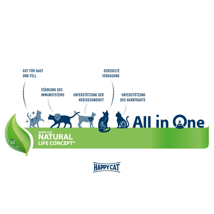 muunchy.de Happy Cat Infografik zur All in One Wirkungsweise für Magen, Darm, Immunsystem und Herzgesundheit der Katze