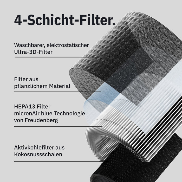 Ersatzfilter für Air Klyna S Luftreiniger