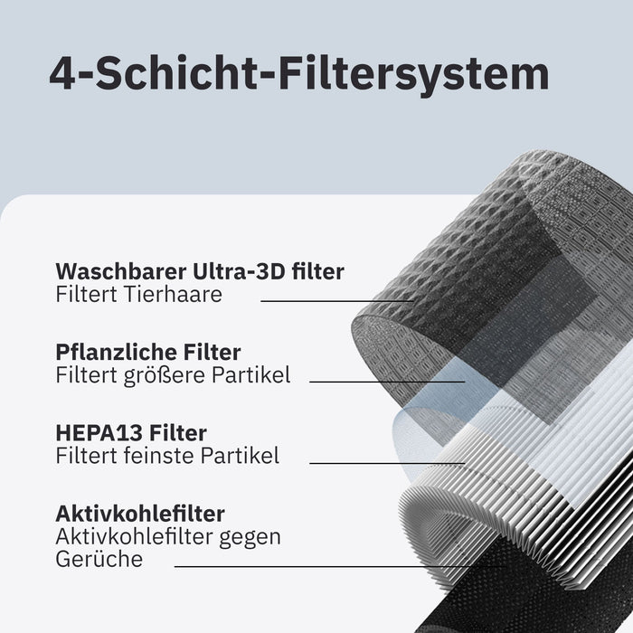 Air Klyna S + Ersatzfilter